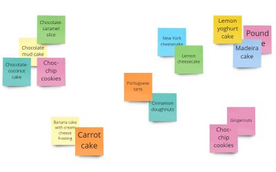 Affinity diagramming