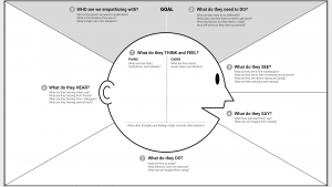 empathy map canvas