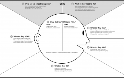 Empathy map